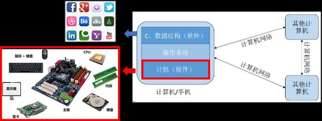 深入理解计算机系统 软硬件融合的硬核指南