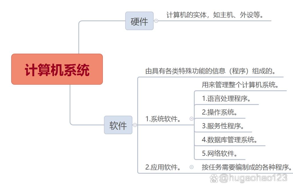 浅谈计算机系统 硬件与软件的协同之道
